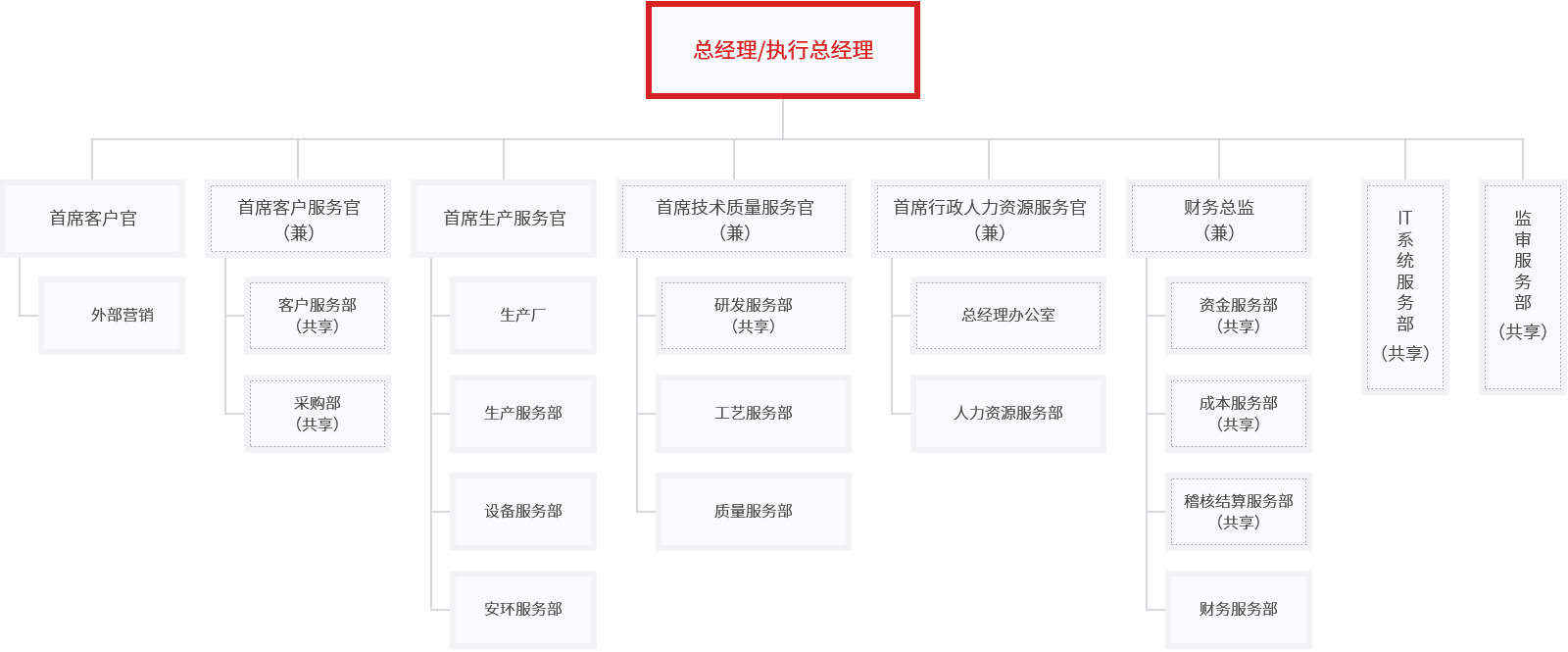 遠東電纜